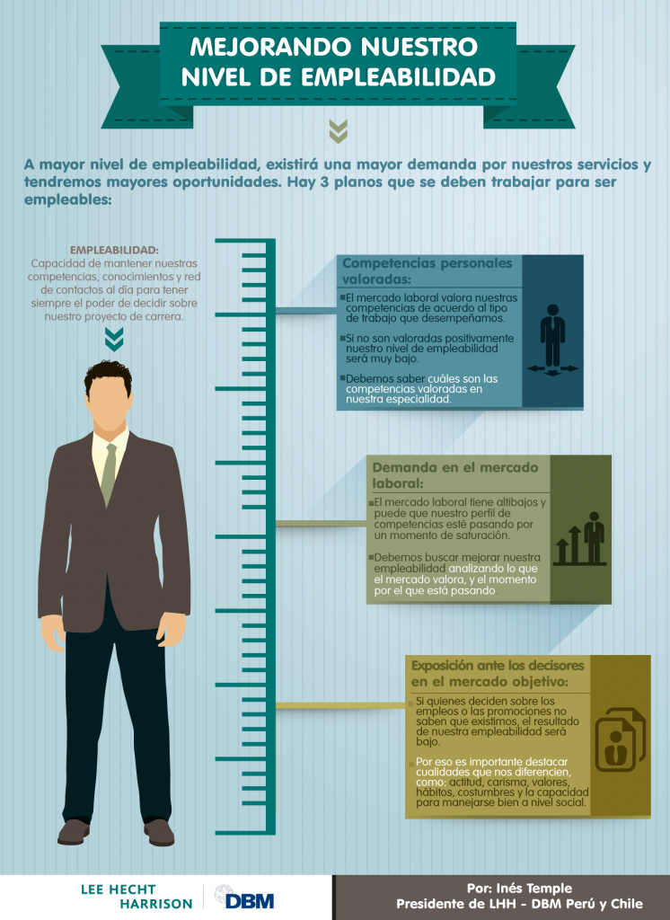 Mejorando-nuestro-nivel-de-empleabilidad